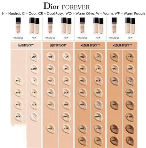 dior foundation nl|Dior foundation shade chart.